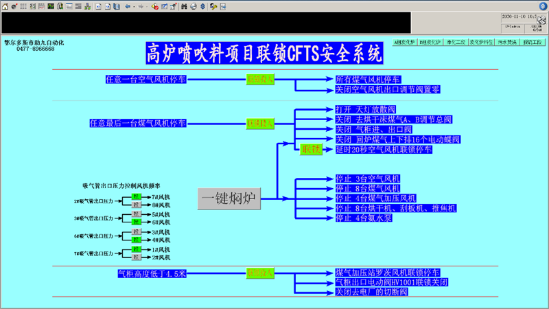 公司特有的安全联锁系统CFTS.png